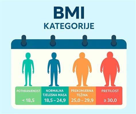 Infografika: Vzťah BMI matky a rizík vrodených vád