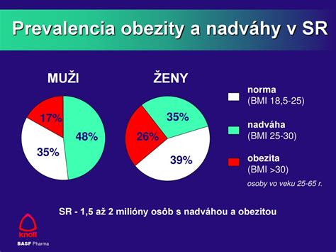 infografika porovnanie nákladov kremácia vs tradičný pohreb
