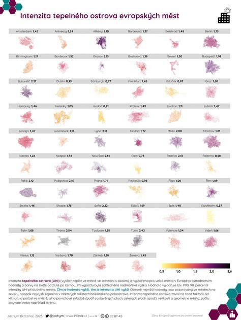 Infografika studeného vs. tepelného vplyvu na miešok a spermiogram