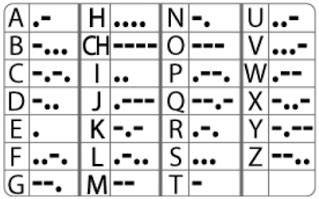 Infografika: Základné znaky morzeovky (bodka a čiarka), ich zapísanie a príklady pre písmená A, B, C