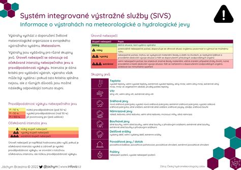Infografika: Systém pohlavia - chromozómy, gonády, hormóny, sekundárne znaky