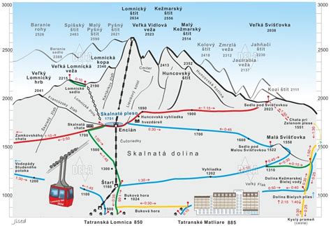 Schéma lanovky z Tatranskej Lomnice na Lomnický štít