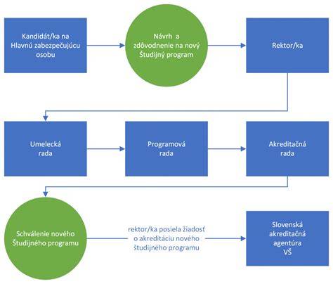 Diagram: Porovnanie účinku sledovania porna na vzťahovú spokojnosť