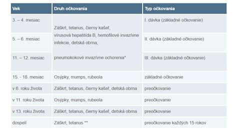 Očkovanie detí proti rotavírusom: vek, schéma a praktické informácie