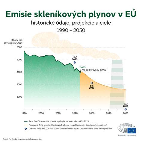 Infografika: Rôzne formy starostlivosti o dieťa v členských štátoch EÚ