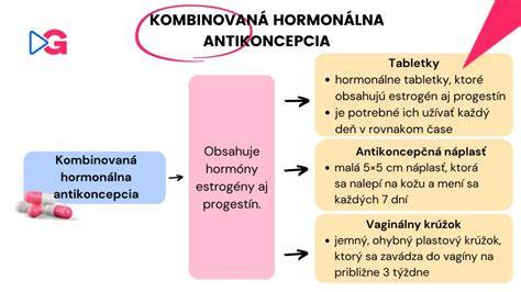 Infografika: faktory ovplyvňujúce účinnosť antikoncepcie