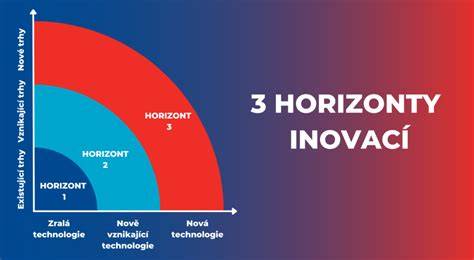 Infografika: Zachovanie plodnosti pri onkologických ochoreniach - možnosti, postupy a časové horizonty