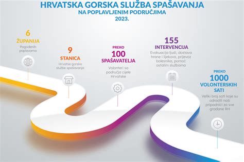 infografika_prerusovana_suloz.png