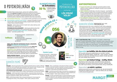 Infografika o mechanizme ultrazvukového ošetrenia a lipolýzy