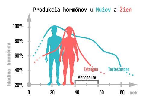 Možnosť otehotnenia pri hormonálnej substitučnej liečbe a menopauze: čo treba vedieť