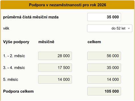Súbeh podpory v nezamestnanosti a rodičovského príspevku: praktický prehľad a riešenia