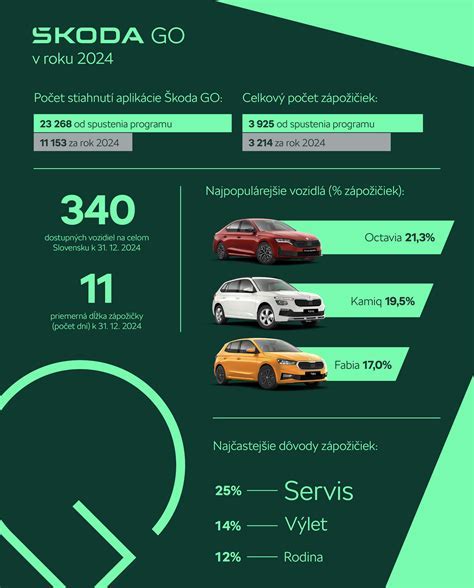 Infografika: Prehľad výhod a zľiav pre držiteľov ZŤP