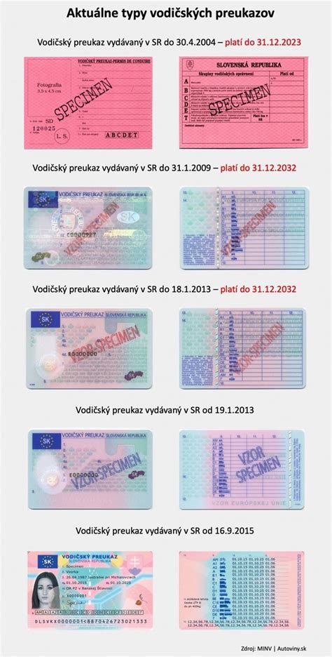 Infografika: Cesta vybavenia preukazu ZŤP a príspevkov