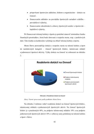 Infografika: Rozdelenie krúžkov podľa kategórií (šport, umenie, vedomostné, jazykové)