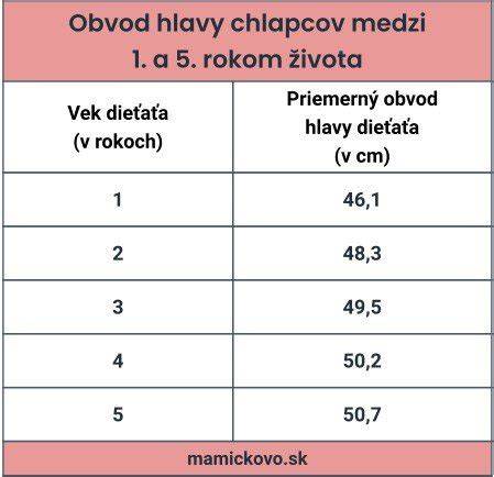 Graf: Optimálne množstvo krúžkov podľa veku a vyťaženosti školy