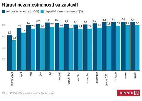 Infografika: Prehľad príspevkov a nárokov na Slovensku pre ADHD
