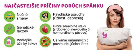 Infografika: Bezpečné podmienky spánku novorodenca