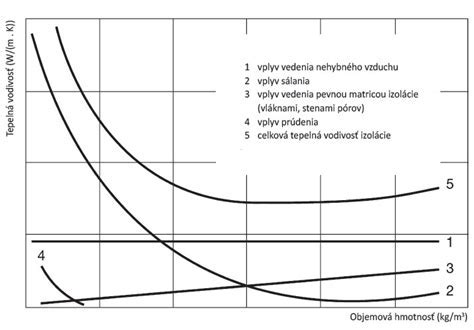 Graf porovnania typov koliesok: nafukovacie vs. gelové vs. pevné