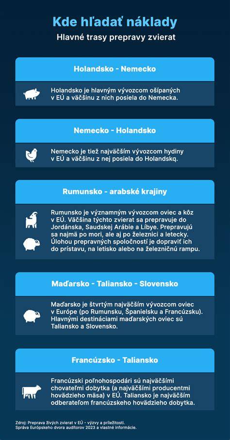 Infografika: Prehľad CEHZ a identifikácie zvierat