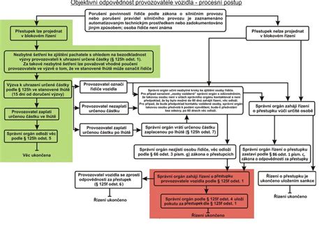 Schéma možného postupu zápisu a uznania rodičovstva pri náhradnom materstve