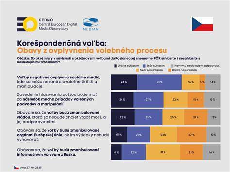 Proces a pravidlá v Českej republike pre surogáciu