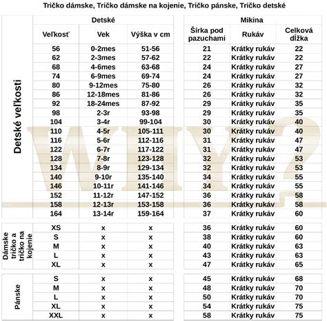 Schéma porovnania veľkostí kočíkov pre rôzne plemená