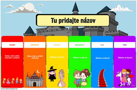 Infografika: Hlavné postavy a kľúčové momenty príbehu