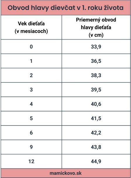 Schéma veľkostí čiapok podľa obvodu hlavičky