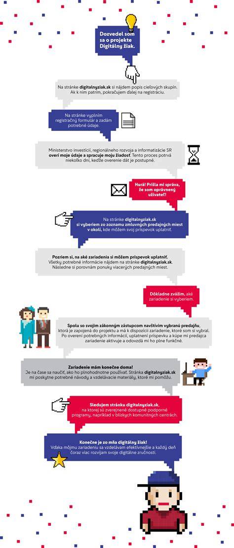 Infografika: Škola a dobročinné skutky detí na Slovensku