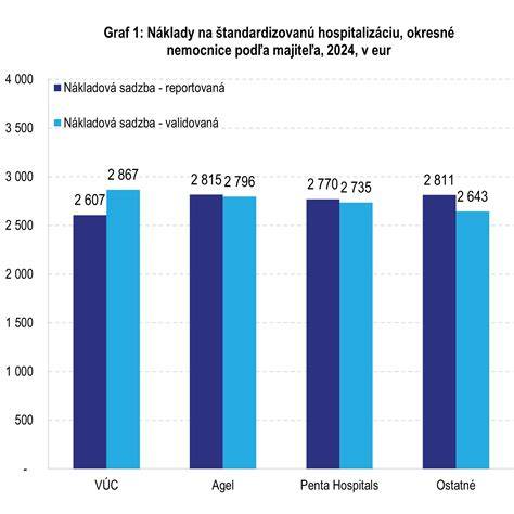 Graf ukazujúci rozdiely v dĺžke života medzi pohlaviami a regiónmi