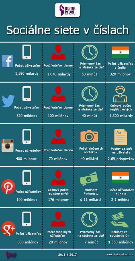 Infografika: História a sociálne vnímanie krásy podľahajúce kultúrnym rozdielom