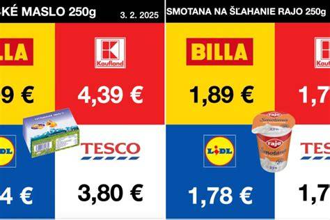 Infografika: Porovnanie cien medzi trh a obchod v Nowom Targu
