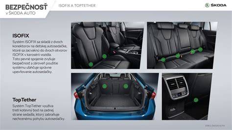 Infografika: ISOFIX vs. pásová inštalácia a výhody