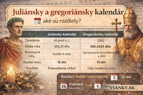 Mapa vývoja gregoriánskeho kalendára a jeho zavádzania naprieč krajinami