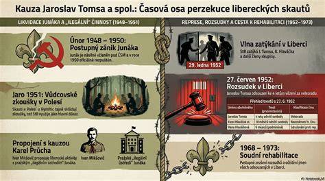 Infografika: záznamy a udalosti spojené s 29. februárom
