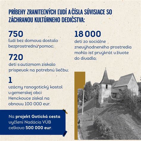 Infografika: Cesta podnikateľa od Triangelu k Quatro a ich predaju VÚB