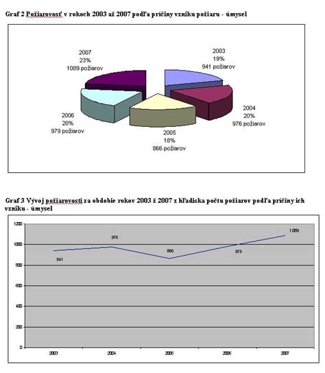 Štatistika úspešnosti IVF podľa veku
