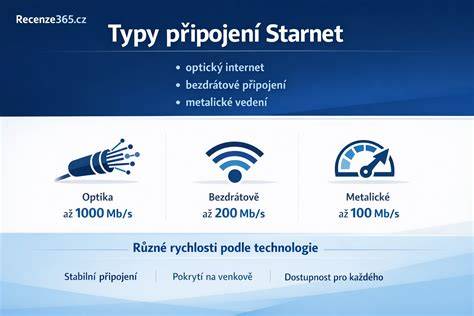 Infografika: Znaky a typy excesívneho používania internetu