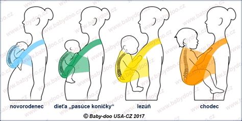 Vývoj dieťaťa v prvom roku života: Od novorodenca k malému prieskumníkovi