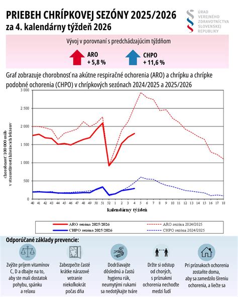 Infografika: priebeh pôrodu a starostlivosti v michalovskej pôrodnici