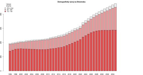 Štatistika pôrodnosti a demografický vývoj na Slovensku: trendy, ktoré menia obyvateľstvo krajiny 