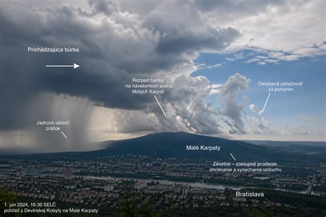 Schéma vývoja bojových scén a kinematografických prvkov v dobovej tvorbe
