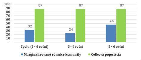 Tradície narodenia, krstu a výchovy detí na Slovensku medzi rómskymi komunitami a ďalšími obcami