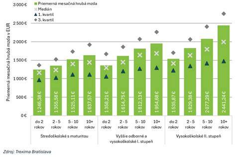 Infografika: Tok Masarykovej kariéry od vzdelania k prezidentstvu