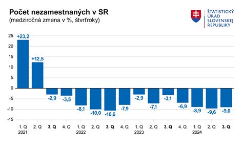 štatistika najčastejších chorôb na Slovensku