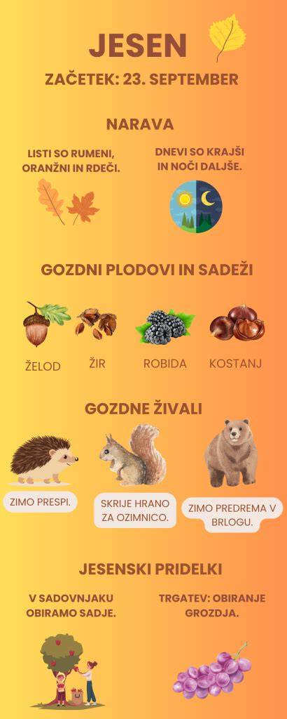 Infografika: Cestovanie kariéry Petra Pekára