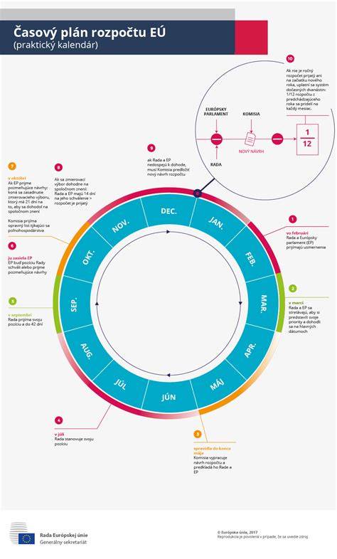 Infografika: Tri fázy pôrodu a časový plán