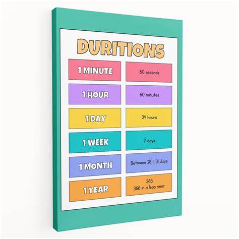 _informational_chart_durations_and_materials_for_kids_earrings