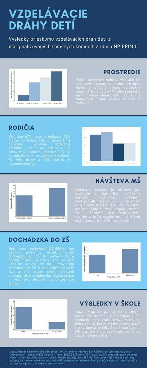 Infografika: Vzdelávacie hry pre vývoj detí 8 mesiacov a starších