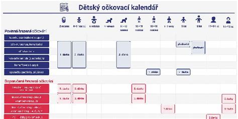 Očkovací kalendár pre deti